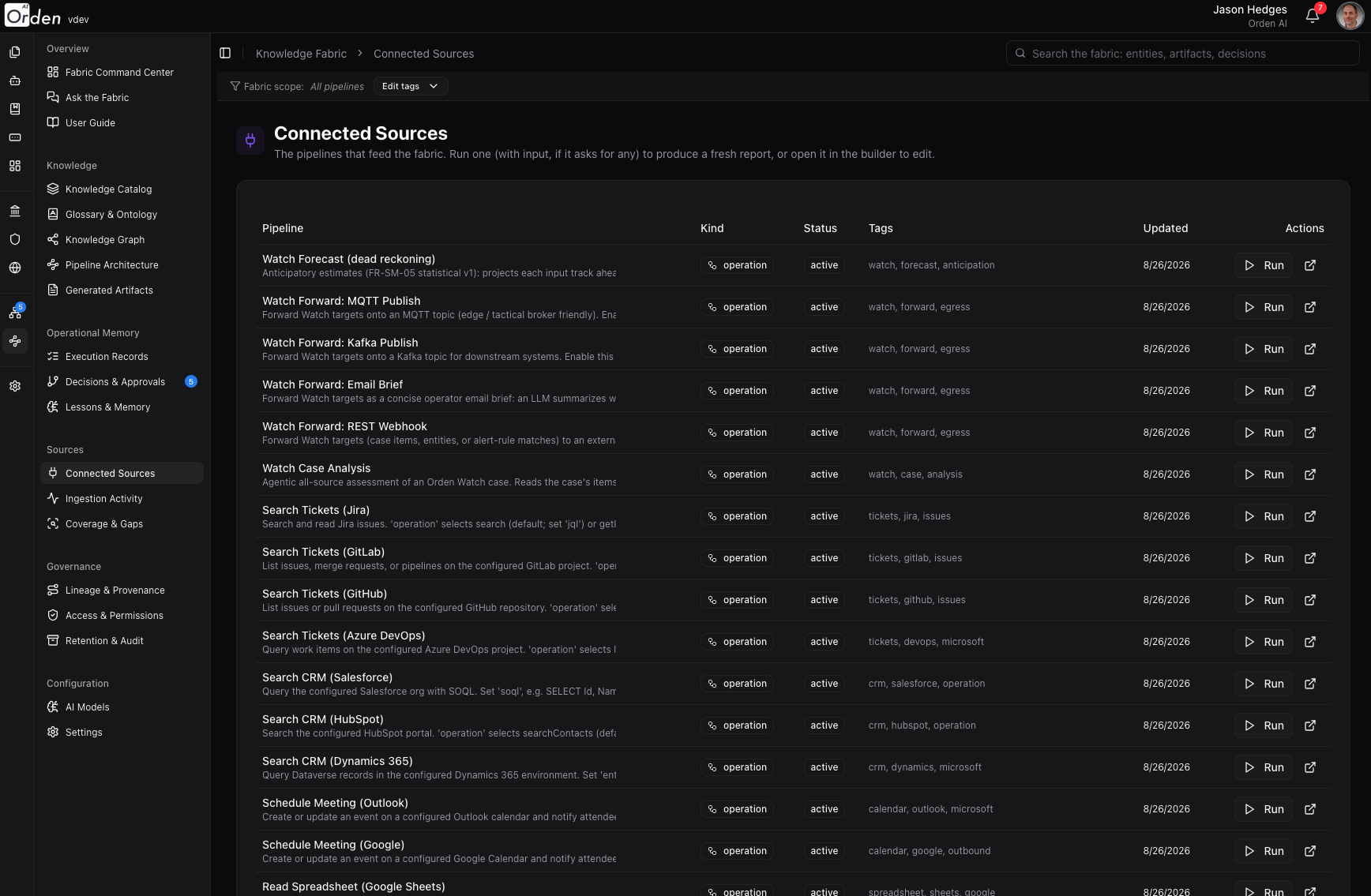 Connected Sources: the pipelines feeding the fabric, from Jira and GitHub to Salesforce and HubSpot